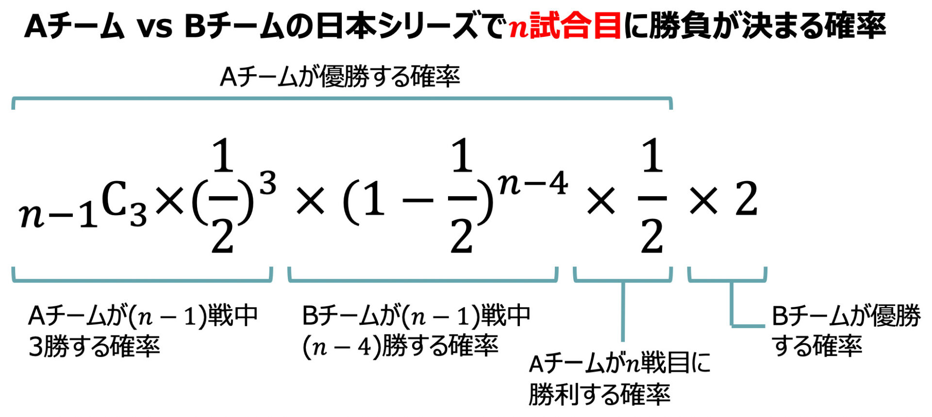 日本シリーズ確率計算式