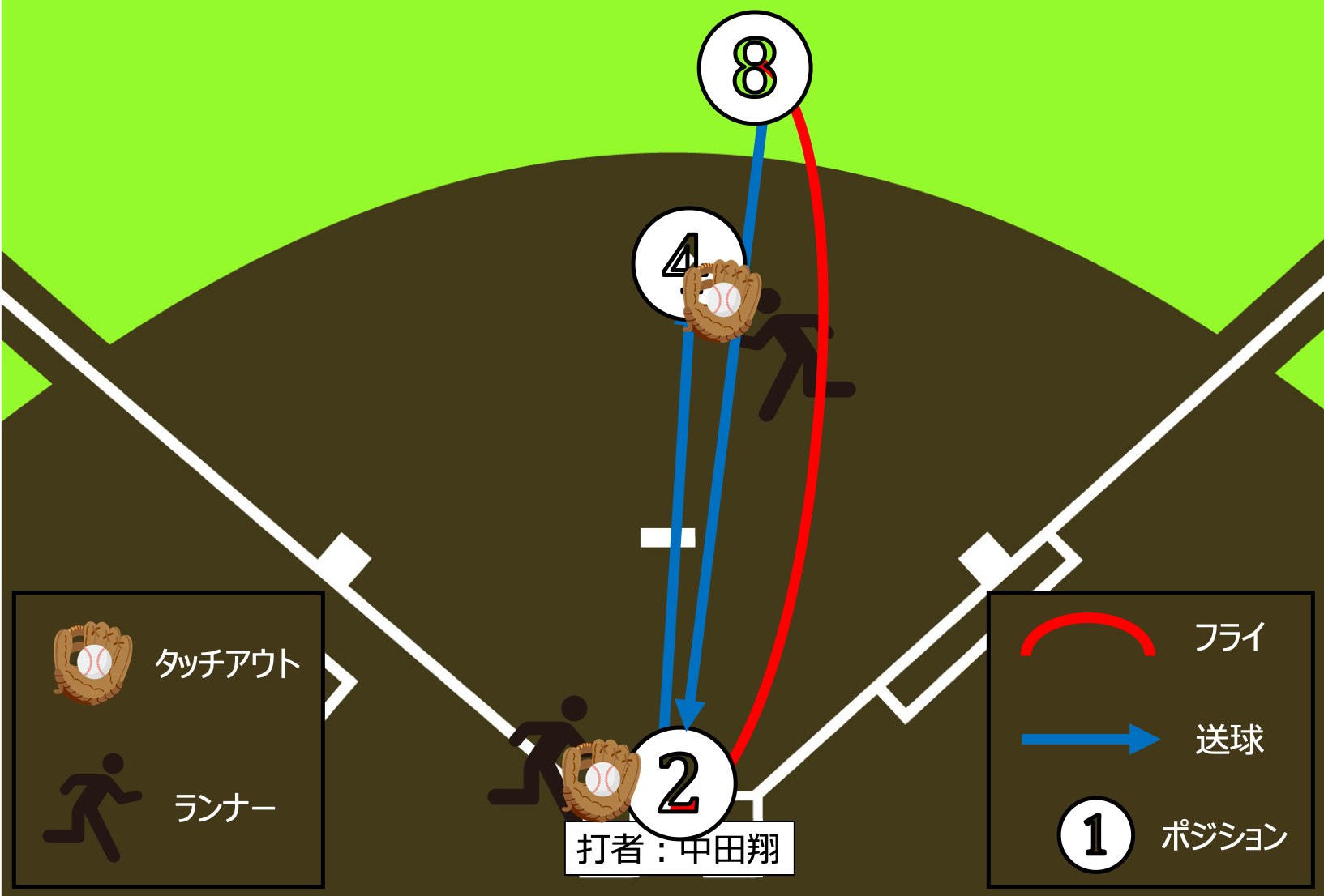 【2014年4月22日】日本ハム対SB（東京ドーム）