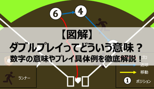 【野球図解】ダブルプレー（ゲッツー）とは？643の数字の意味がすっきりわかる